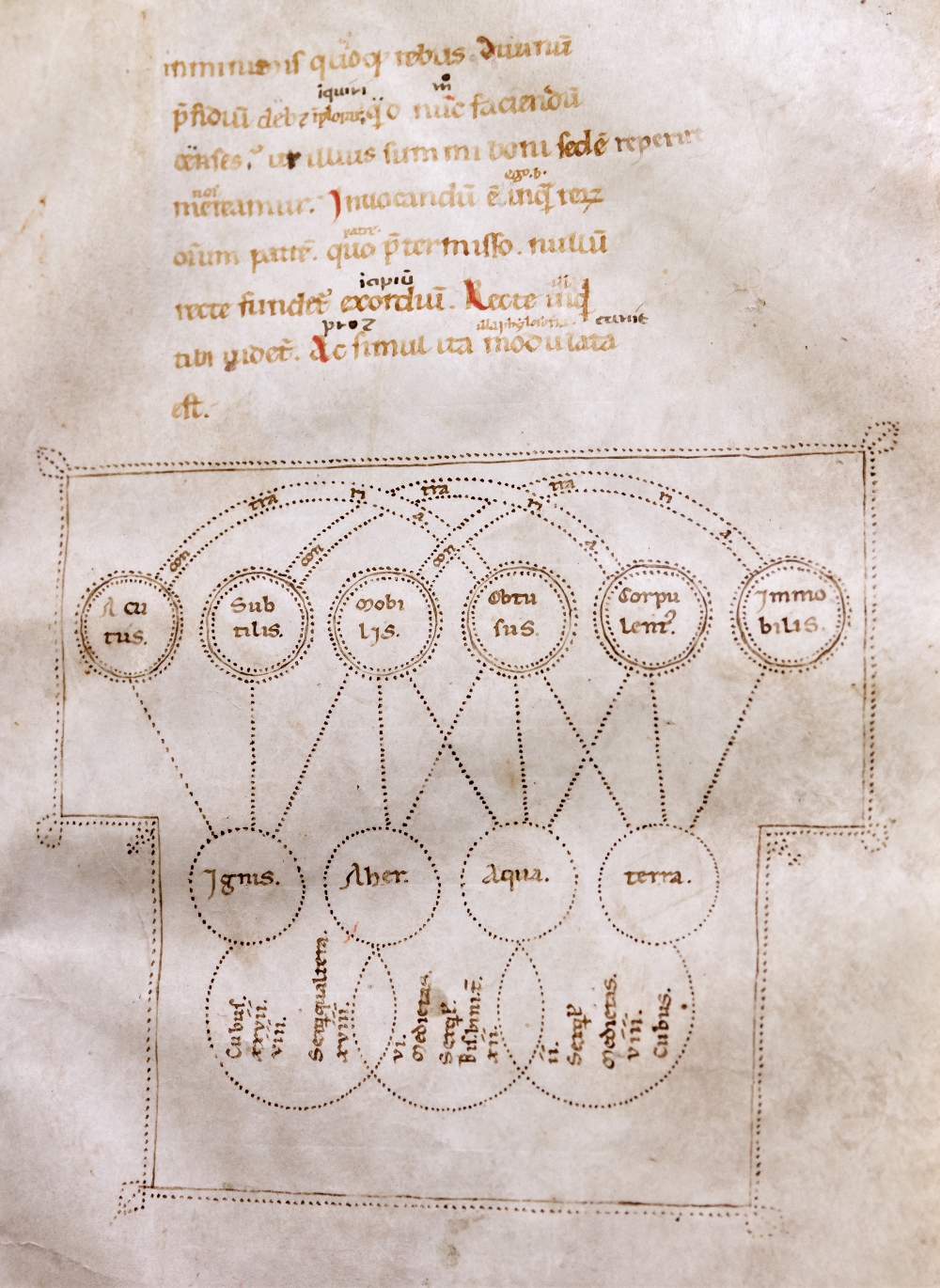 BOETHIUS, De consolatione philosophiae.(Europe, 12thCentury)