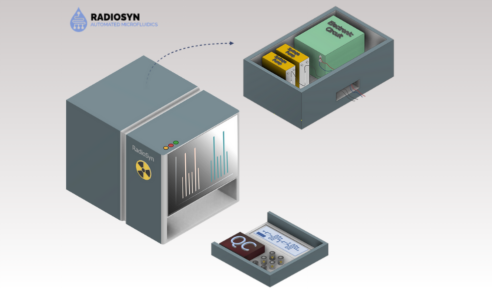 An illustration showing how RadioSyn's device will be used to create radiopharmaceuticals.